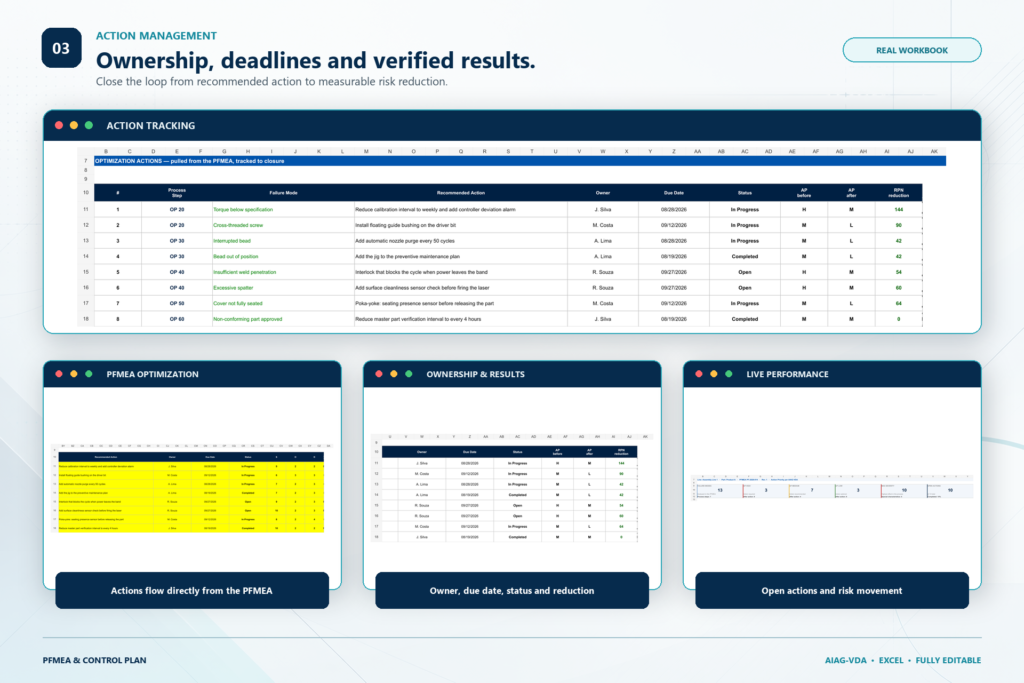 action management v4