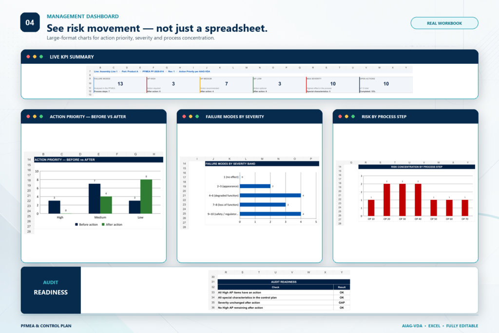 dashboard v5