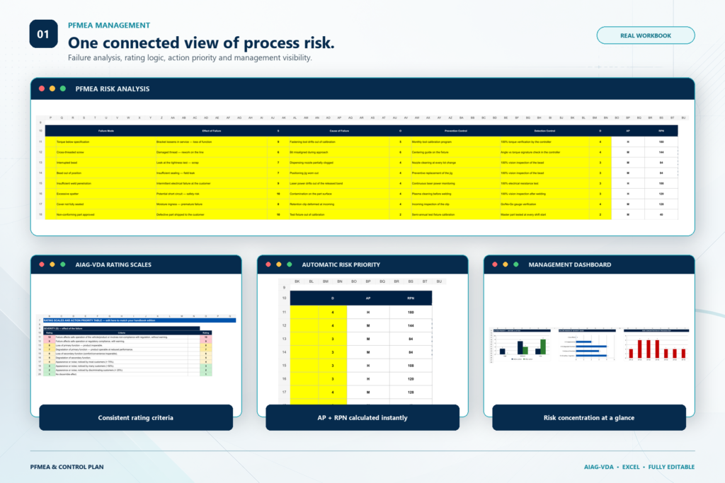 pfmea management v4